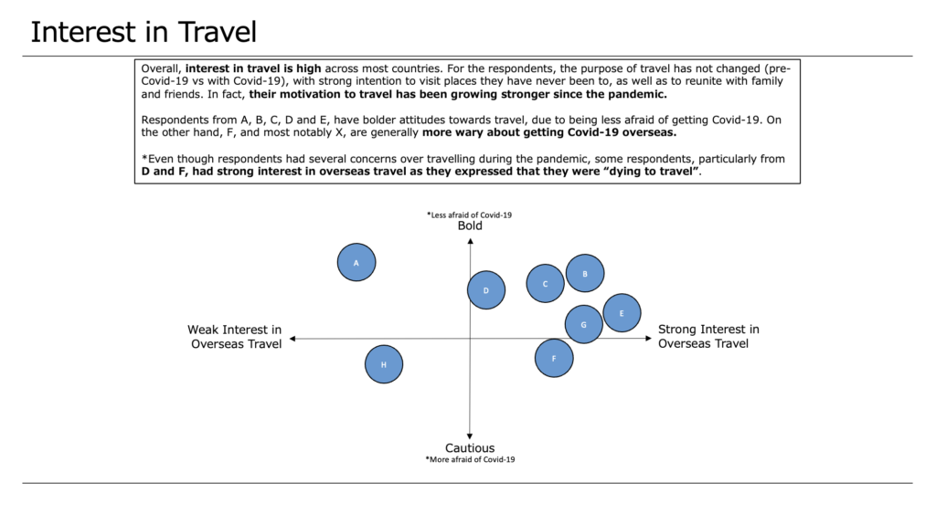 Case Study Interest in Travel Slide Focus Group Discussion