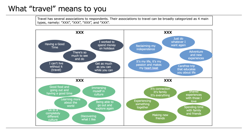 Case Study Focus Group Discussion What Travel Means to you