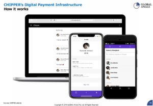 CHIPPER, Nigeria Fintech Company User Interface