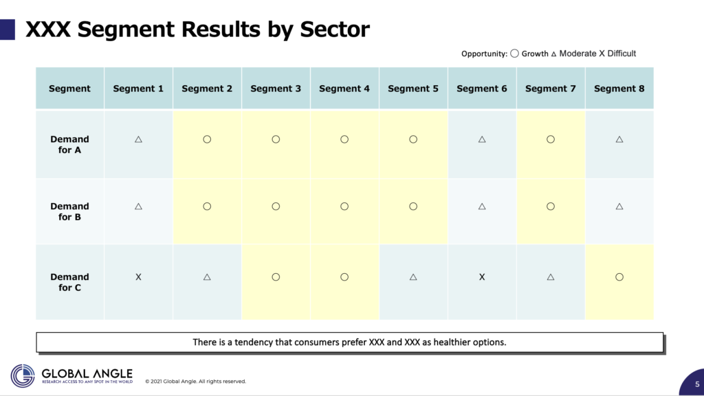 Market Research Food Survey for B2B Market Entry Strategy