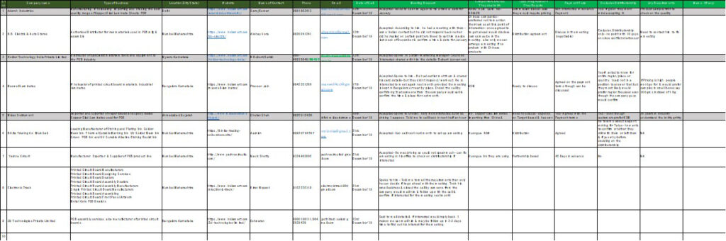 Market Research in India of power distribution board. Listing of India distributor companies.