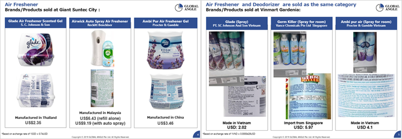 Slides of market research on air freshener and deodorizer. Products sold at Giant Suntec City: Glade, Airwick, Ambi Pur.