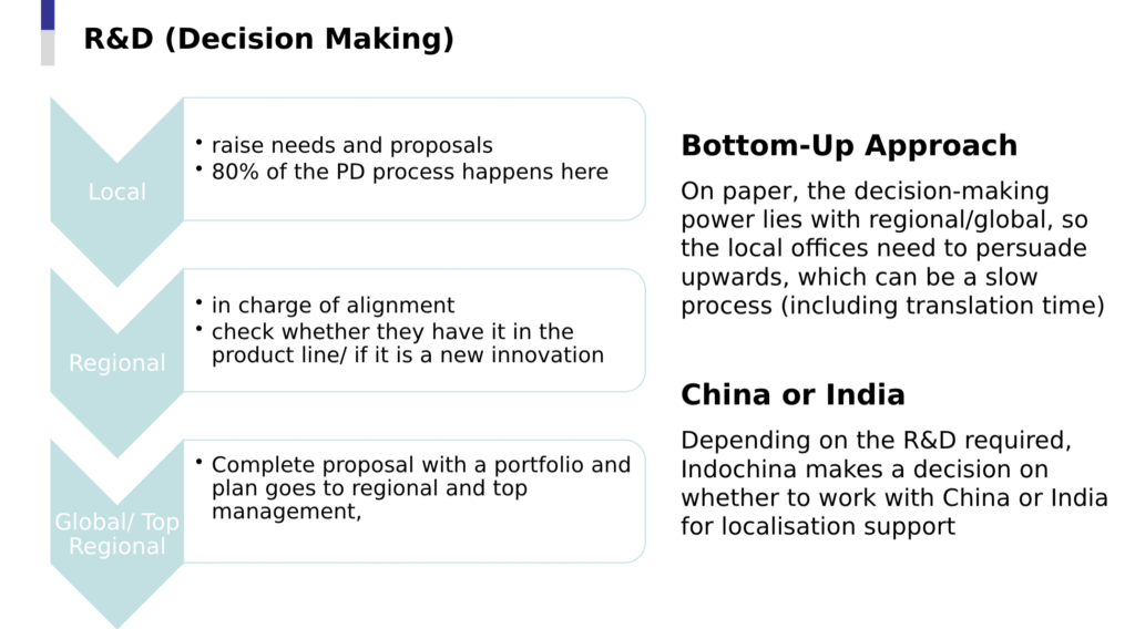 Case Study of Daily Necessities in Malaysia and Thailand, Decision Making Process Market Research