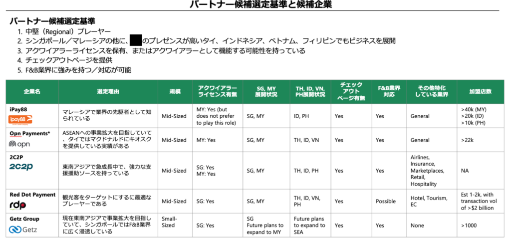 ポテンシャルパートナーの選定