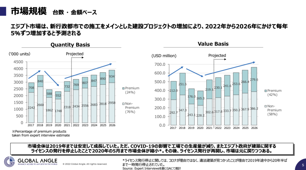 市場規模推計