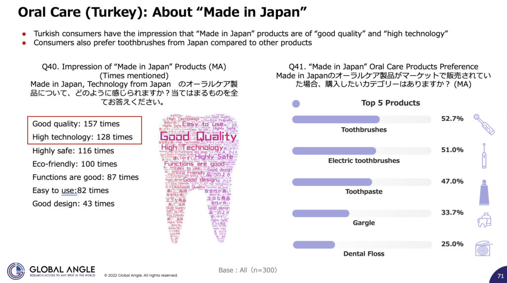 日本製品に関する印象の分析