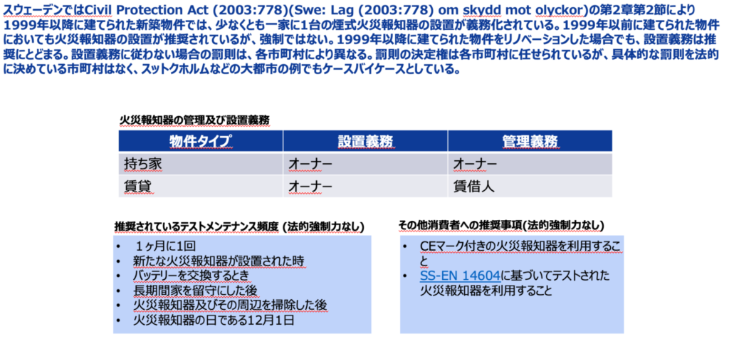 設置義務関連規制