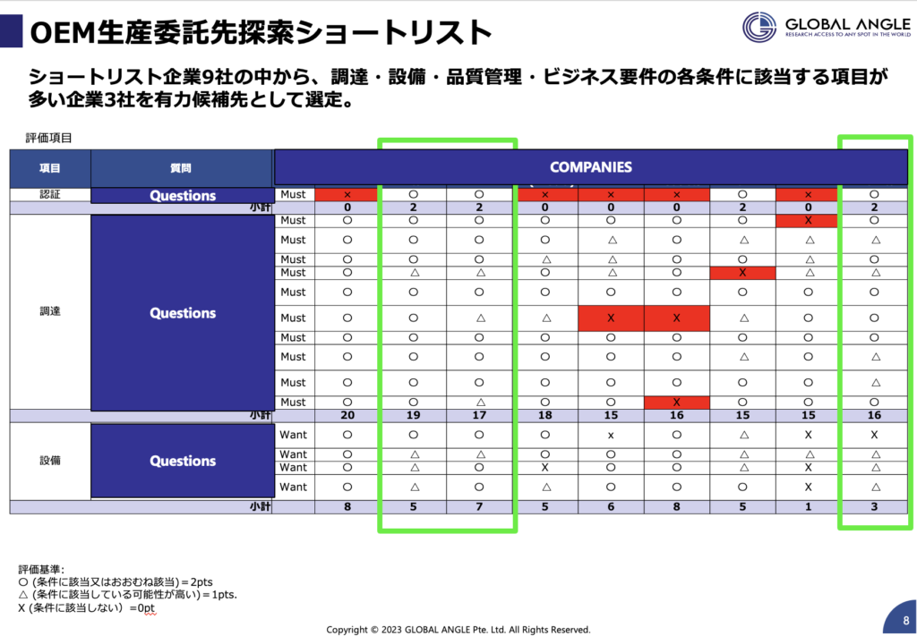 ロングリスト対象企業の質問への回答